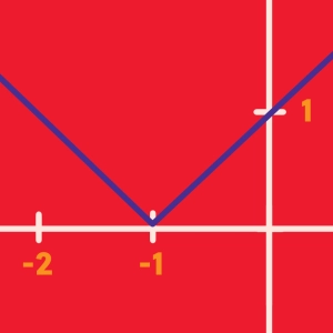 Absolute value