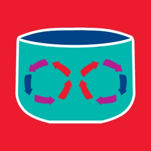 Convection cells