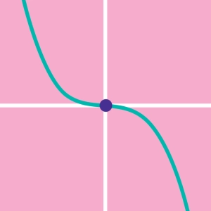 Power function